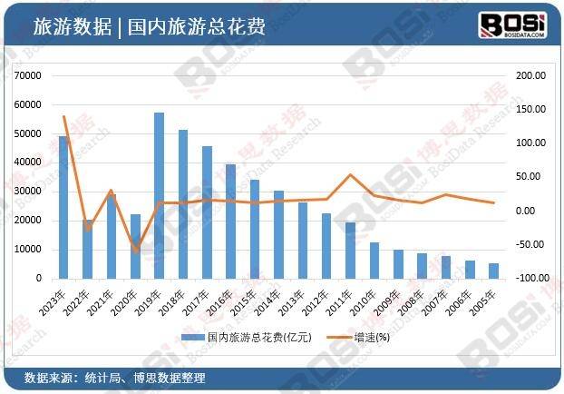 崛起独特魅力引领旅游新风尚！尊龙登录入口中国主题酒店市场(图2)