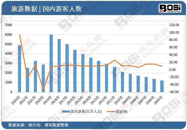 崛起独特魅力引领旅游新风尚！尊龙登录入口中国主题酒店市场(图3)