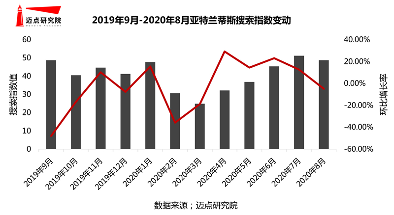 0年度假酒店品牌影响力30强榜单尊龙凯时人生就博登录2019-2(图1)