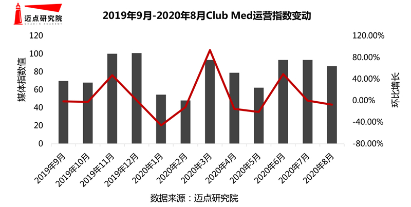 0年度假酒店品牌影响力30强榜单尊龙凯时人生就博登录2019-2(图2)