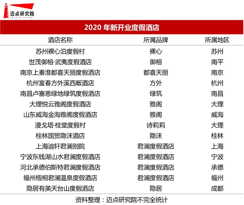 0年度假酒店品牌影响力30强榜单尊龙凯时人生就博登录2019-2(图5)