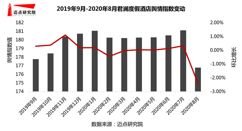 0年度假酒店品牌影响力30强榜单尊龙凯时人生就博登录2019-2(图6)