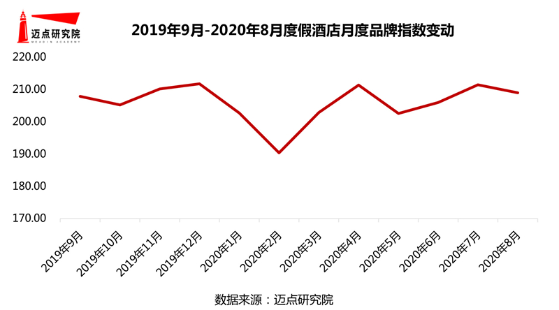 0年度假酒店品牌影响力30强榜单尊龙凯时人生就博登录2019-2(图7)