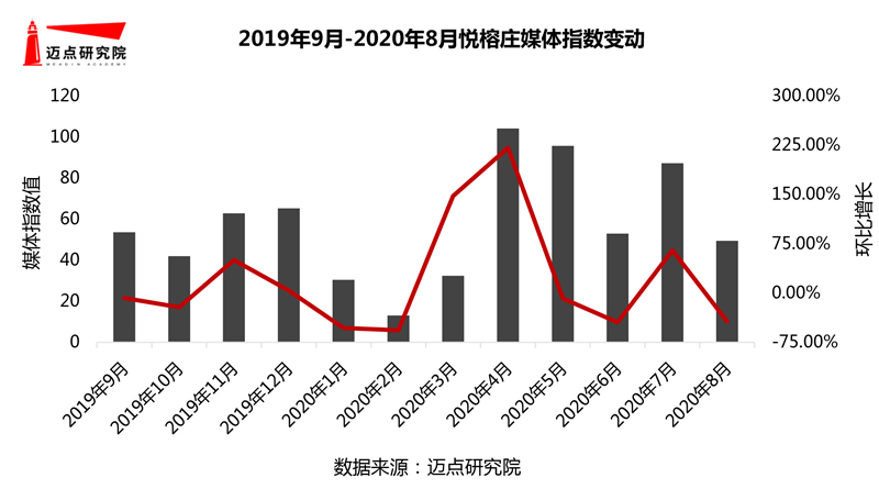 0年度假酒店品牌影响力30强榜单尊龙凯时人生就博登录2019-2(图8)