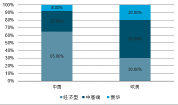 年中国酒店餐饮市场前景研究与投资策略报告尊龙凯时ag旗舰厅登录2023-2029