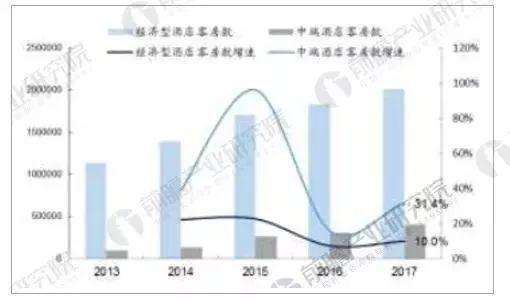 店行业发展现状及未来发展趋势尊龙凯时最新平台登陆中国酒