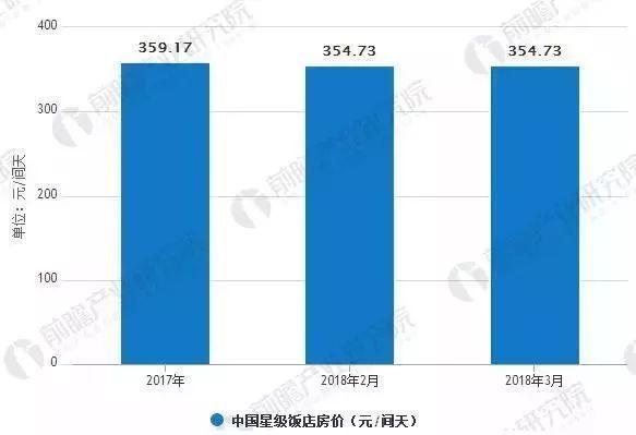 店行业发展现状及未来发展趋势尊龙凯时最新平台登陆中国酒(图4)