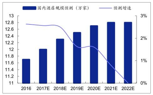 店行业发展现状及未来发展趋势尊龙凯时最新平台登陆中国酒(图5)