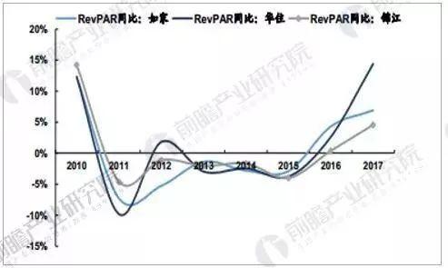 店行业发展现状及未来发展趋势尊龙凯时最新平台登陆中国酒(图6)