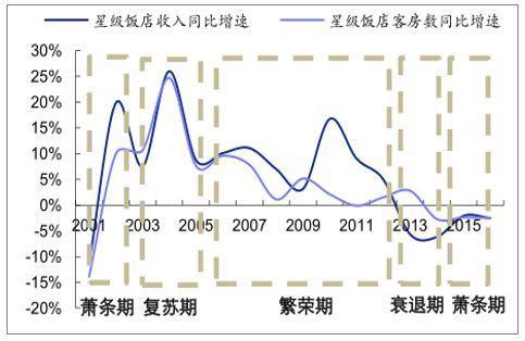 店行业发展现状及未来发展趋势尊龙凯时最新平台登陆中国酒(图8)