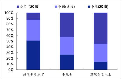 店行业发展现状及未来发展趋势尊龙凯时最新平台登陆中国酒(图11)