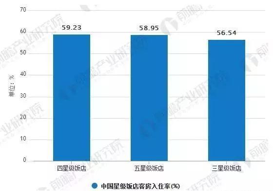 店行业发展现状及未来发展趋势尊龙凯时最新平台登陆中国酒(图13)