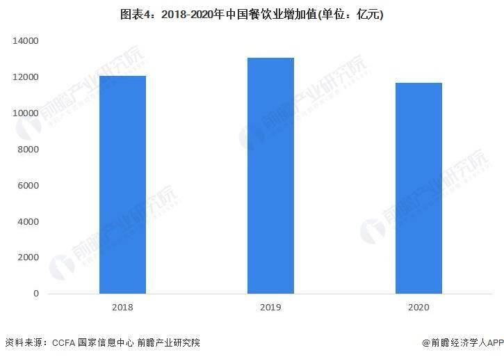 及市场规模分析 餐饮业对GDP拉动效应明显尊龙凯时中国2023年中国餐饮行业发展现状(图2)