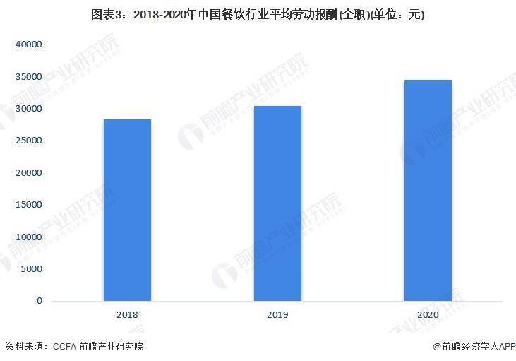 及市场规模分析 餐饮业对GDP拉动效应明显尊龙凯时中国2023年中国餐饮行业发展