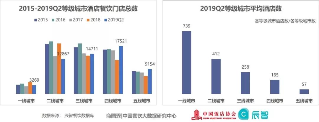 2019中国酒店餐饮大数据研究报告尊龙凯时ag旗舰厅登录【行业数据】(图2)